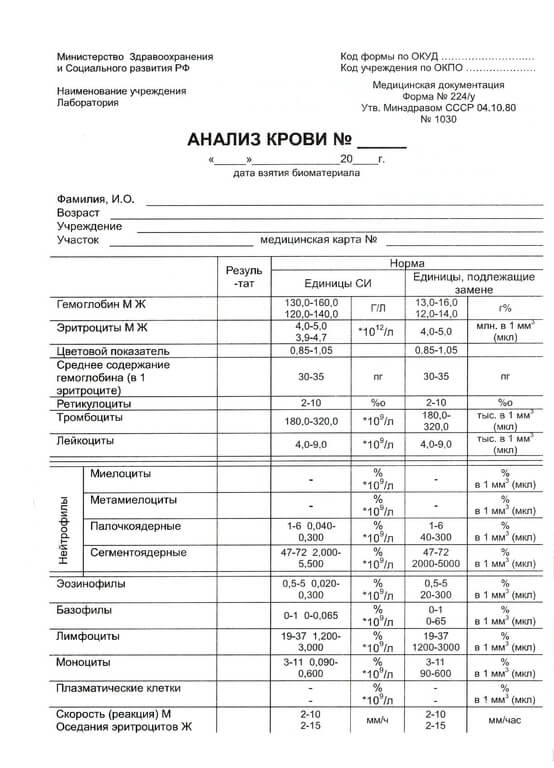 Общий анализ крови (справка Ф-224у)